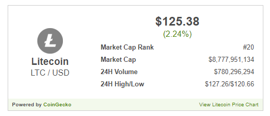 Crypto Price And Stats