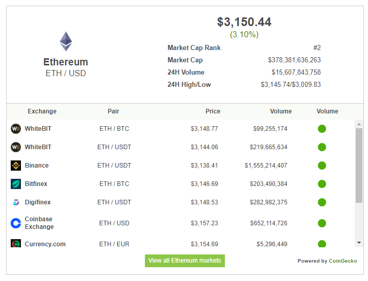 Crypto Price And Stats