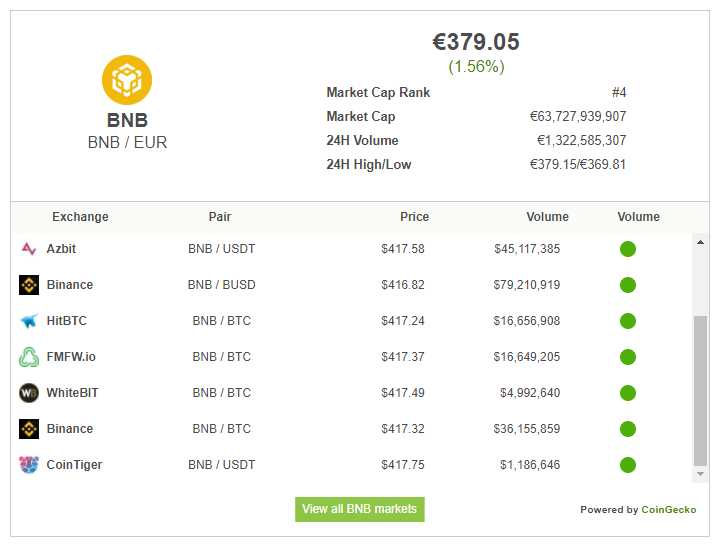 Crypto Price And Stats