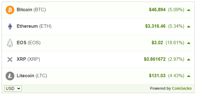Crypto Price And Stats