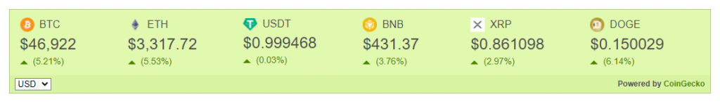 Crypto Price And Stats