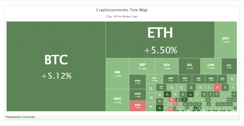 Crypto Price And Stats