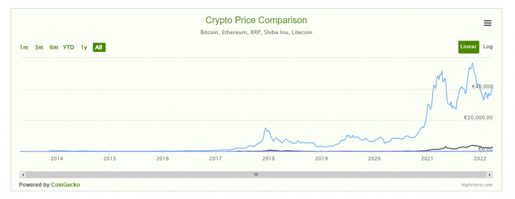 Crypto Price And Stats