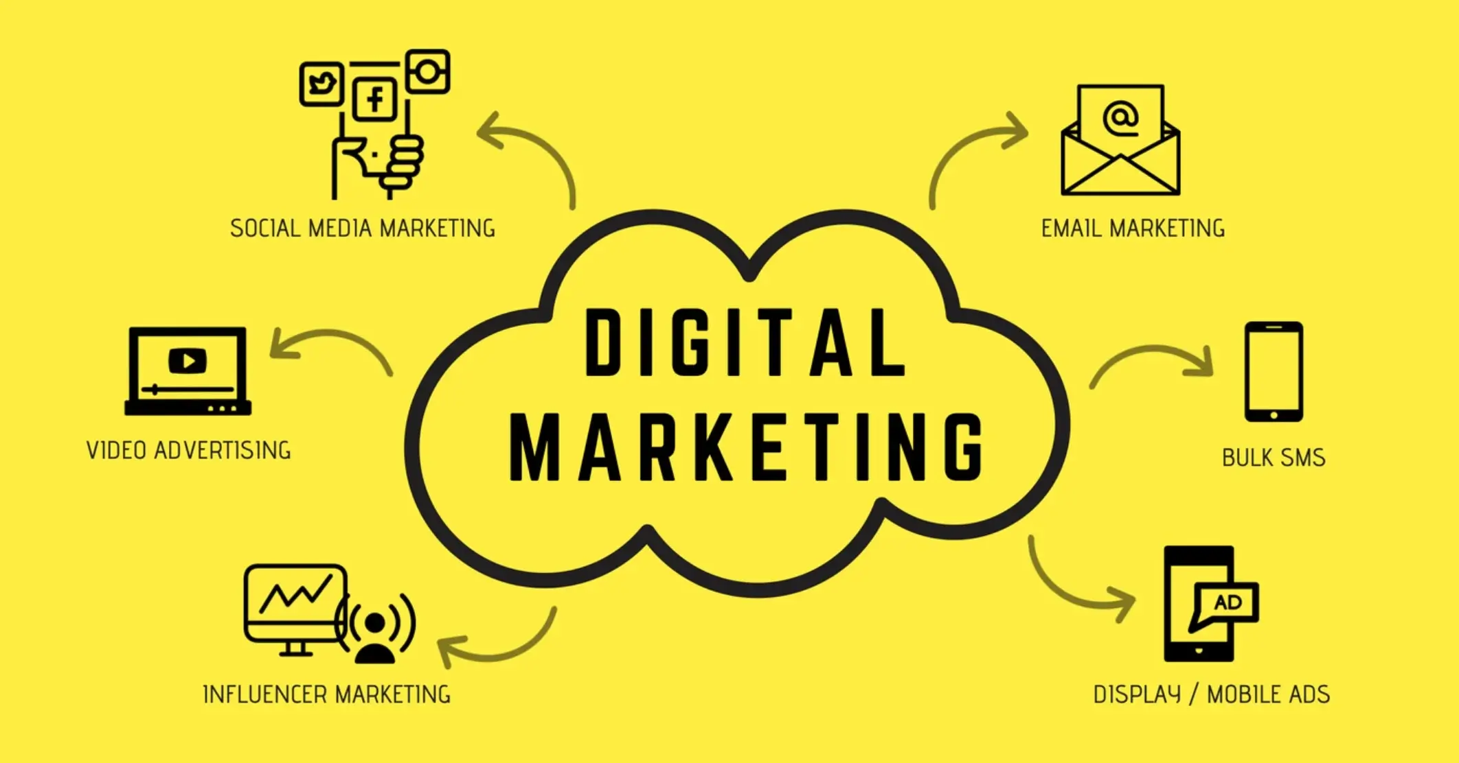 Digital marketing campaign planning