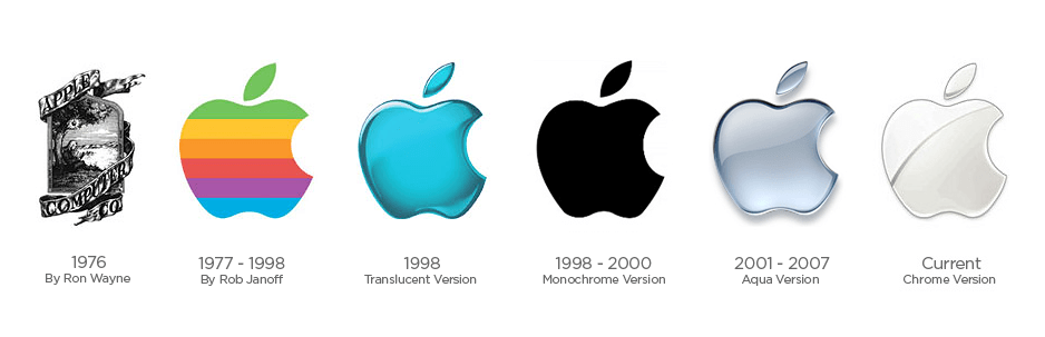 Apple logo evolution
