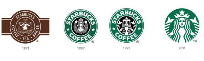 Starbucks logo evolution