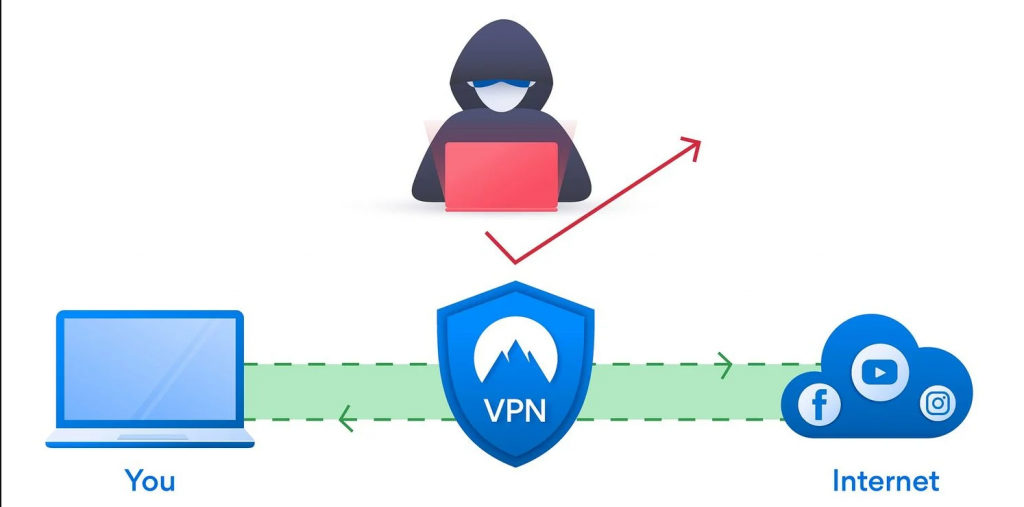 So, what exactly should a good VPN do?