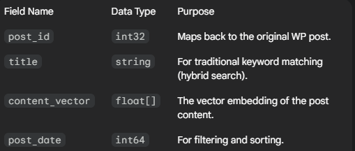 Building Vector Search